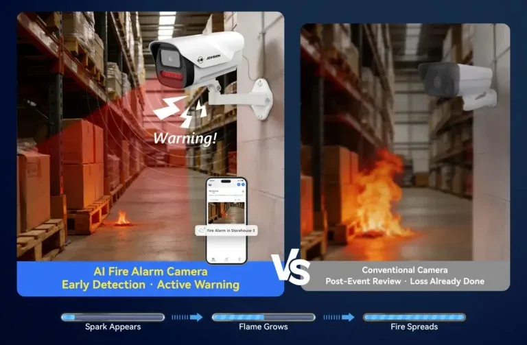 Extinguishing Risks at the Root —— Fire Alarm AI Camera